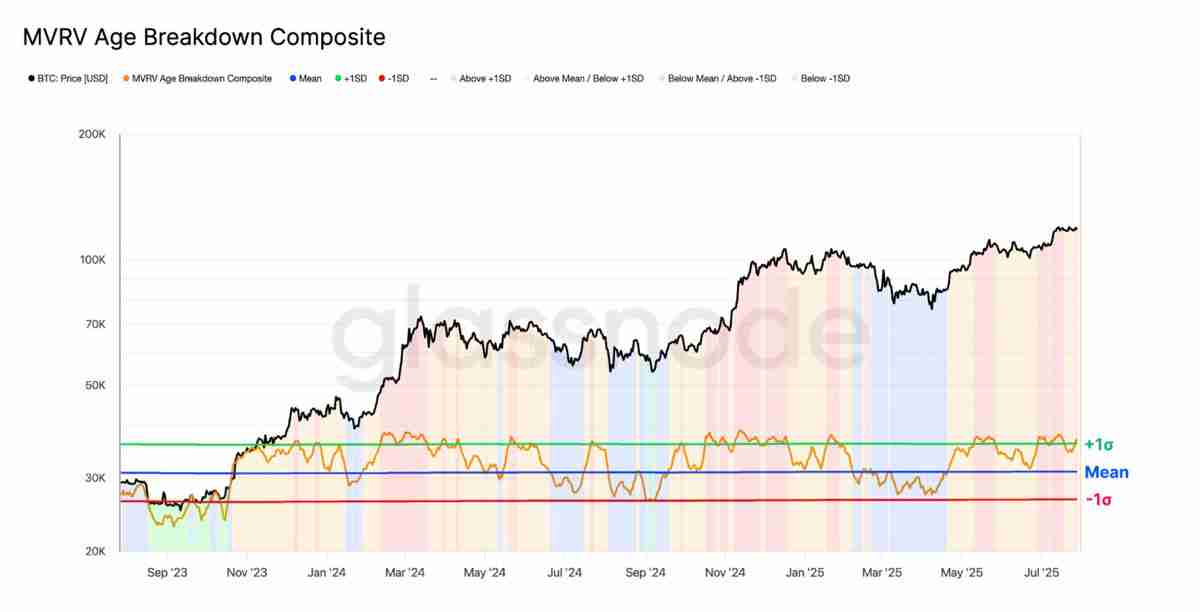 近百亿抛压市场纹丝不动，比特币(BTC)直指 14 万？
